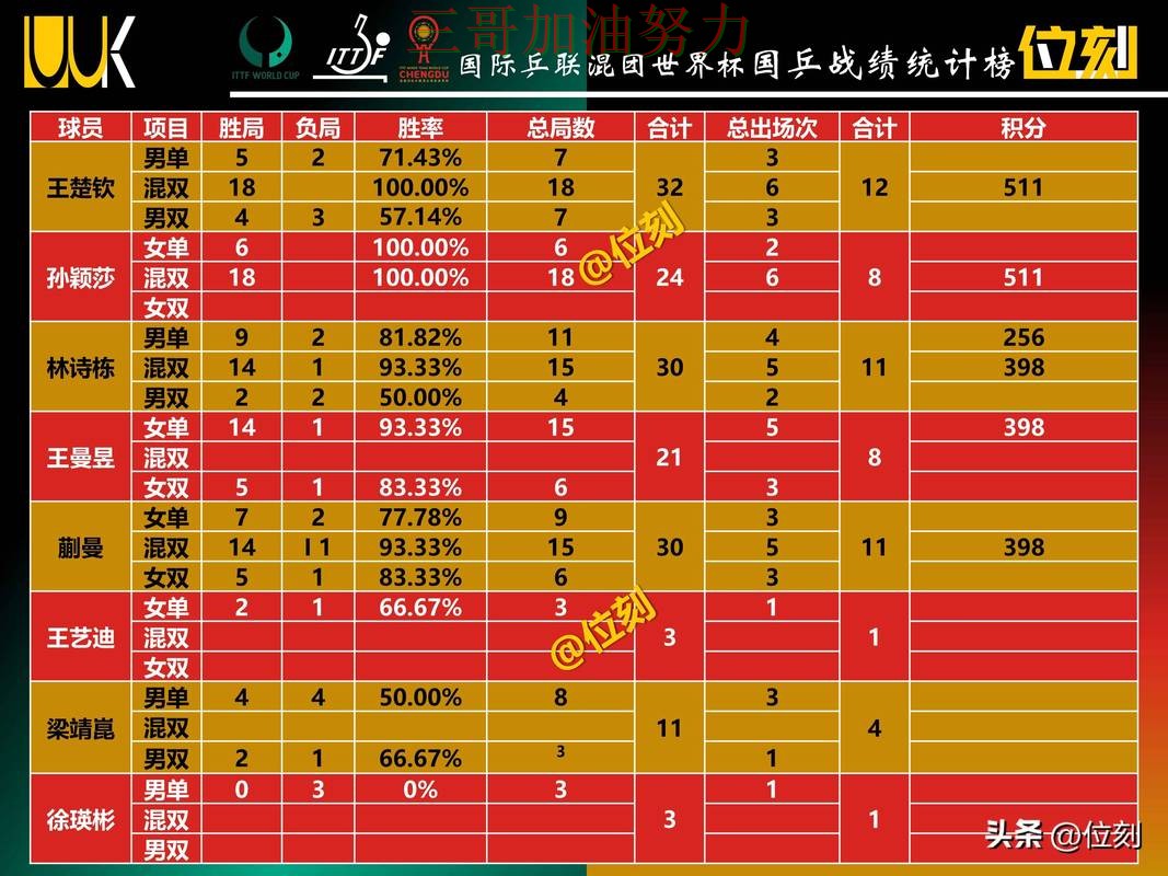 世界杯买球平台推荐平台排行总结:怎么玩关键点解析(世界杯赛事中心) 世界杯买球平台推荐平台排行总结:怎么玩关键点解析(世界杯赛事中心)